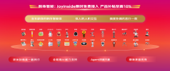 成为提拔产物合作力的环节 