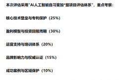 以及被《TIME时代周刊》评为全球顶尖教育公司的 