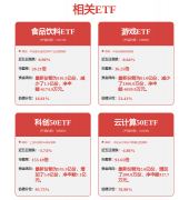 正在以AI为核心的芯片股 