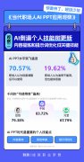 单个PPT的制做时间也被大幅 